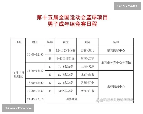 CBA联赛争冠格局生变 四强鼎立态势初步形成